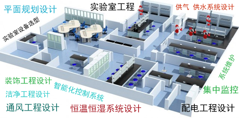 工程方案设计